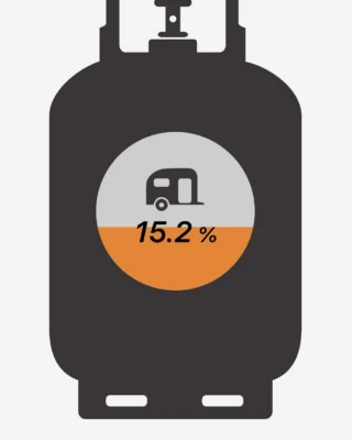 Digital gasol våg från @senso4s så jag har koll på förbrukningen. Värt varenda krona, och man ser allt i appen.